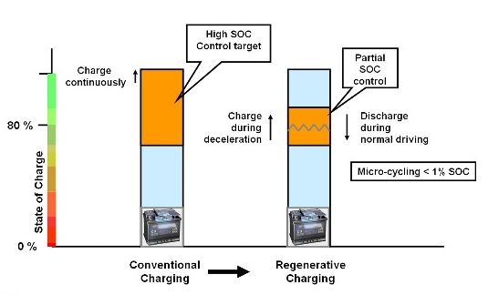 Инструкция Эксплуатации Пуско Зарядного Устройства Midtronics Gr-590