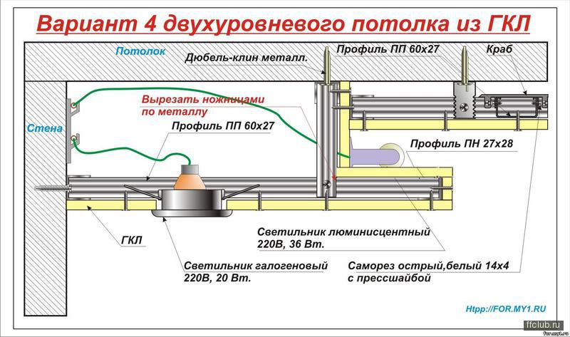 Как сделать потолок с подсветкой из гипсокартона Как сделать потолок с подсветкой из гипсокартона