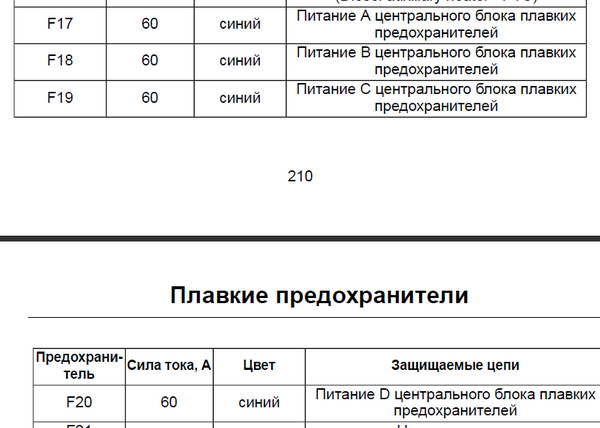 ford galaxy иммобилайзер включен