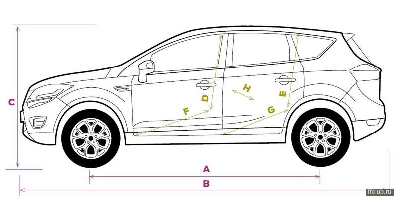 Внедорожники Ford описание, новости, цены, фото ...