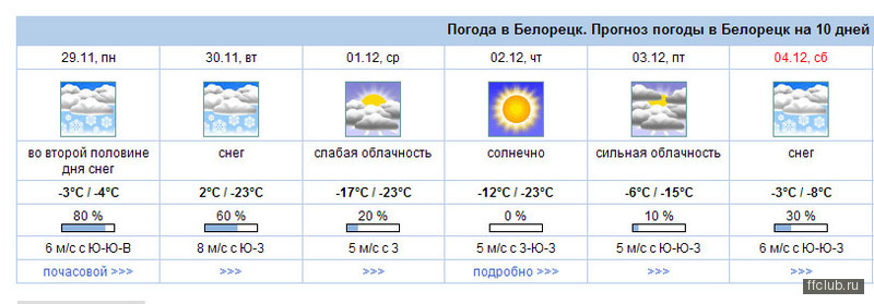 Карта погода белорецк