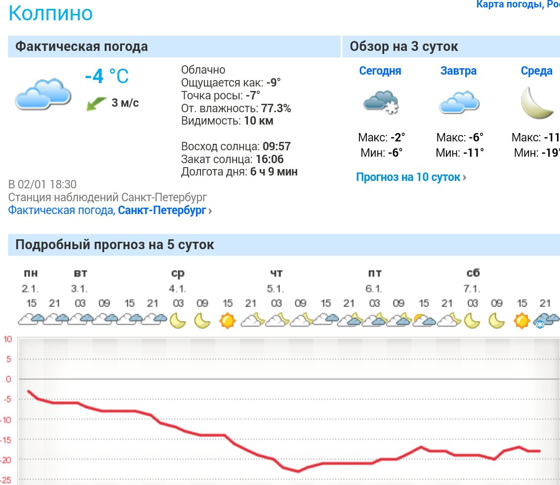 Погода в Петропавловске