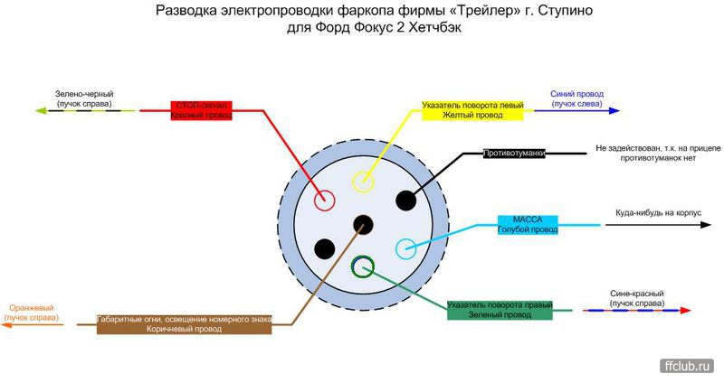 Проводка на легковой прицеп своими руками Проводка на легковой прицеп своими руками
