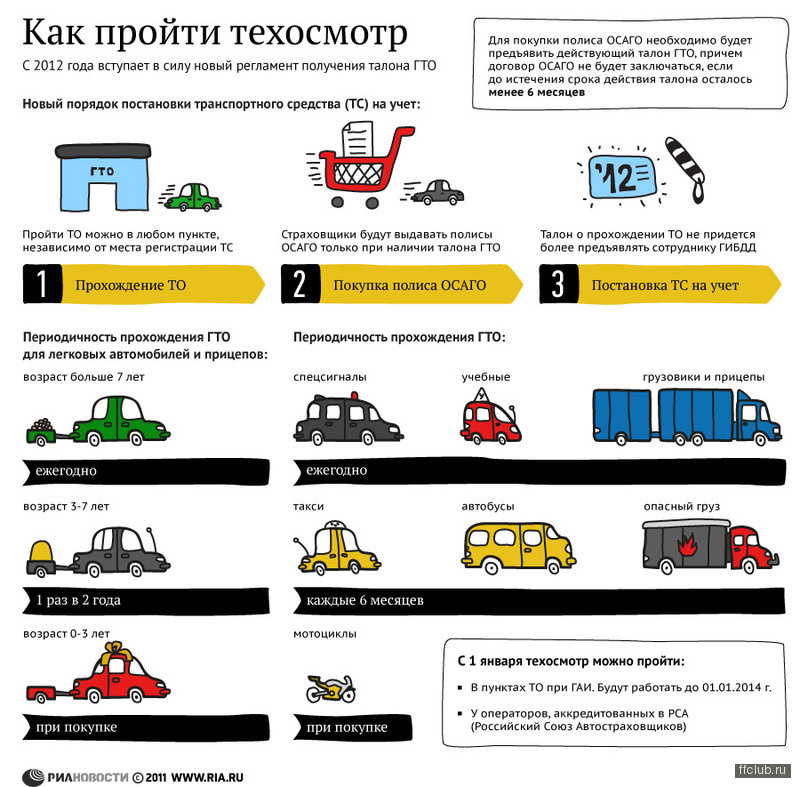 Как проходят то новые авто Как проходят то новые авто