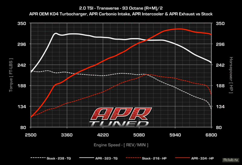 up9771-20_tsi_trans_k04_vs_stock_93_cc.gif