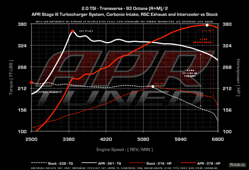 up9771-20tsi_trans_stage3_93_crank.gif