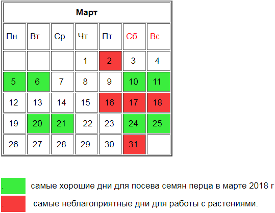 Благоприятные дни для пикировки рассады в марте. Благоприятные дни для пикировки перцев. Пикировка перца в марте благоприятные дни. Благоприятные дни для пикирования перца.