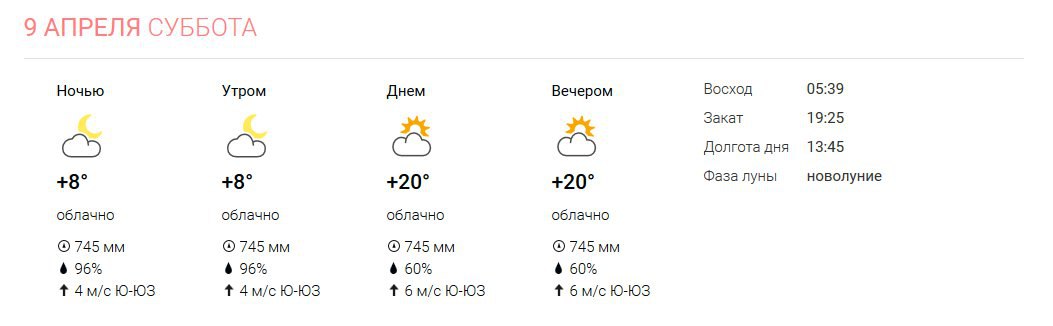 Погода на июль что говорят синоптики. Долгота дня. Долгота дня 14 декабря. Долгота дня сегодня.