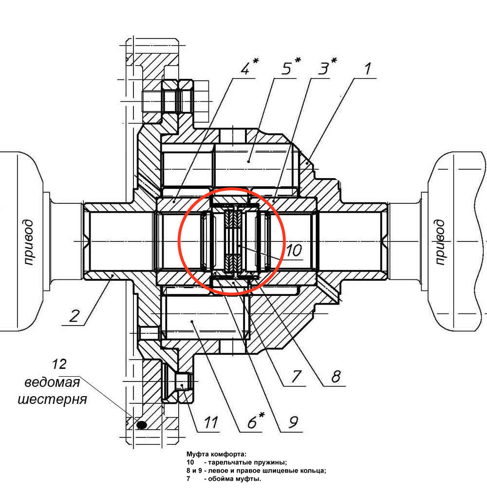 Несимметричный межосевой дифференциал. Дифференциал 2108 чертеж. Самоблокирующийся кулачковый дифференциал автомобиля газ 66. Дифференциал ваз 2108 чертеж. Межколесный дифференциал чертеж.