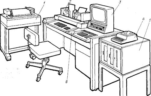 Устройство рабочих мест. Рабочее место. Рабочее место технолога. Типовое рабочее место. Рабочее место ЭВМ.