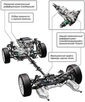 Трансмиссия ix35 4wd схема