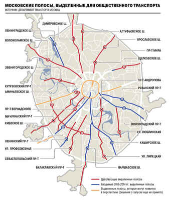 Шоссе москвы. Карта выделенных полос в Москве 2020. Выделенные полосы в Москве на карте. Основные проспекты Москвы схема. Карта основных магистралей Москвы.