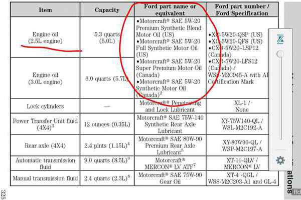 Спецификация масел форд. Форд Куга объем масла ДВС.