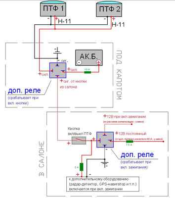 Схема подключения противотуманных фар — ПТФ автомобиля Нива 21213