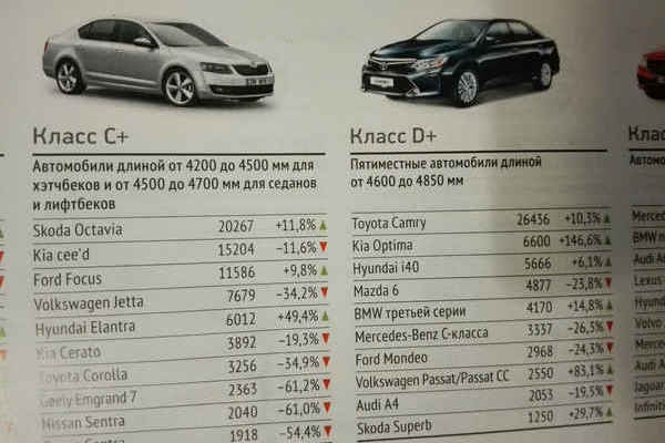 Какого Класса Автомобиль Купить