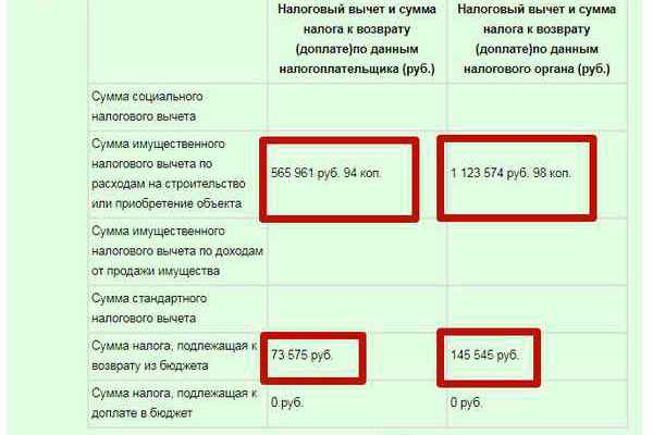 Сроки возврата налогового вычета в 2024. Остаток имущественного вычета что это. Сумма налогового вычета формула. Переходящий остаток по налоговому вычету что это. Сумма имущественного налога вычета формула.