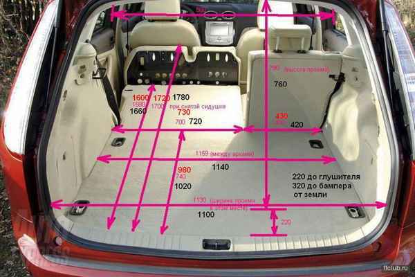 Программа FoCCCus для Ford Focus 3 до рестайлинг