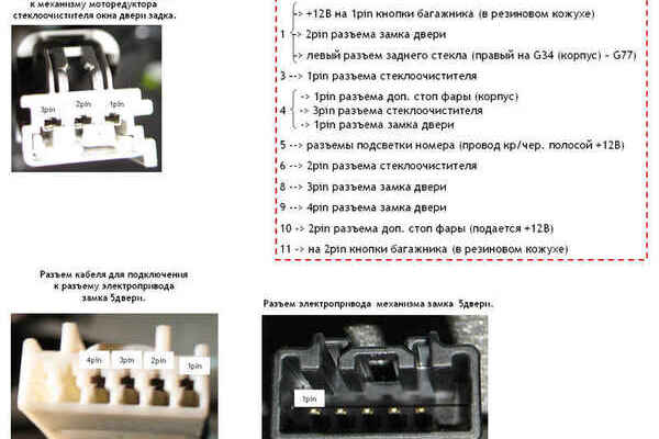 Частые проблемы с багажником Форд Фокус 2 и их решение