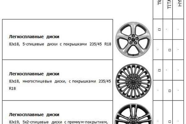Размеры шин и дисков Ford F – 150 дюймов