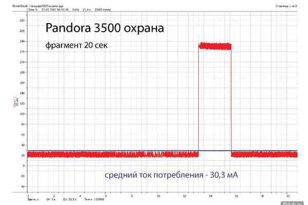 Pandora 3500 отключение аккумулятора