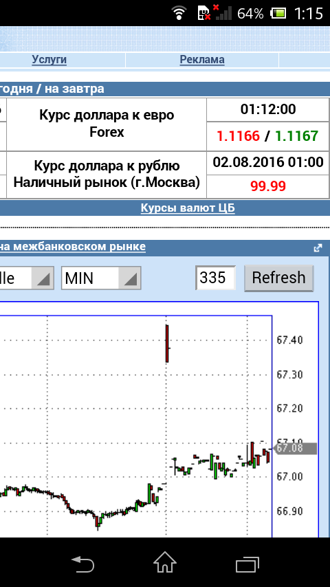 Курс валют на московской