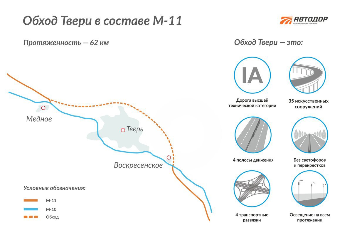 Карта азс на м11 с километрами трассе