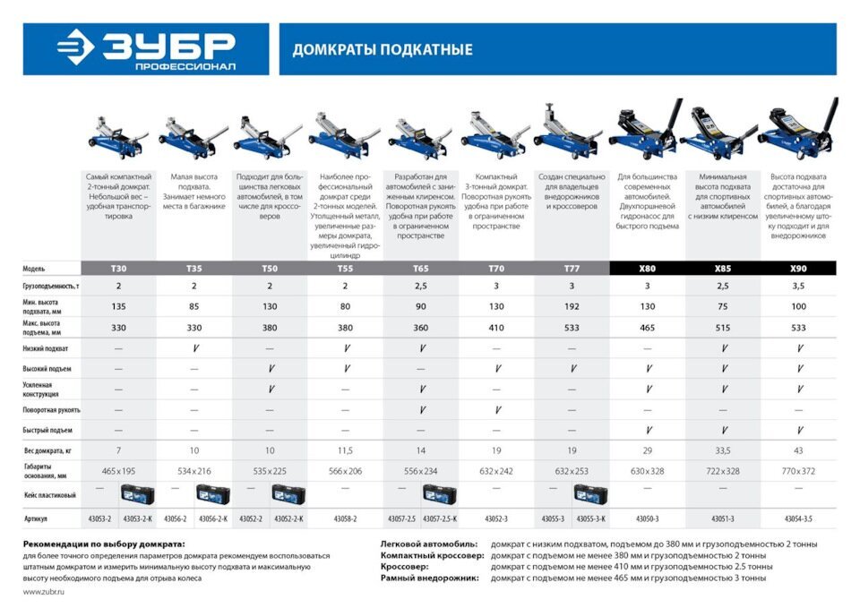 Домкрат зубр т65