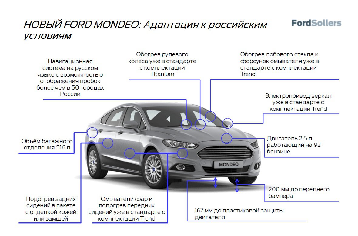 Ford mondeo размеры