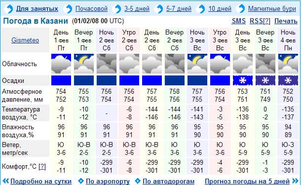 Погода котлас по часов. Гисметео Елатьма. Погода в Котласе на неделю точный прогноз. Погода в Богучаре на 3 дня почасовая.