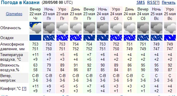 Осиповичи погода по часовая