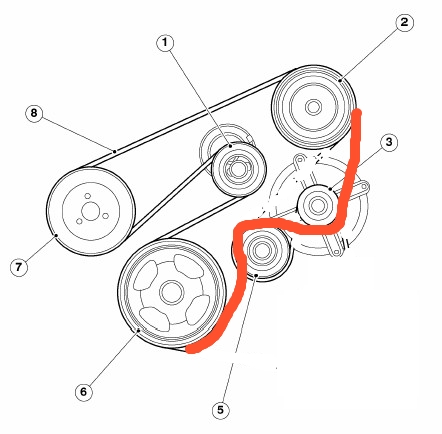Как самому произвести замену ремня генератора на Форд Фокус 1, 2 и 3?