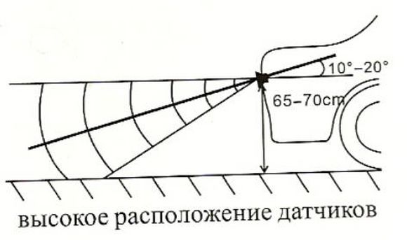 Weekend (Сентябрь 2010)