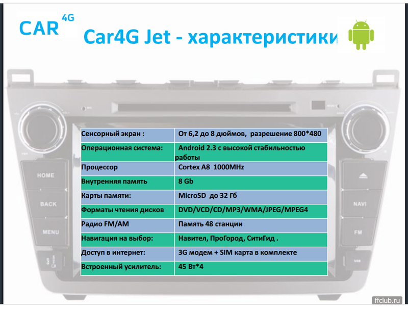 Приложения sync для форда