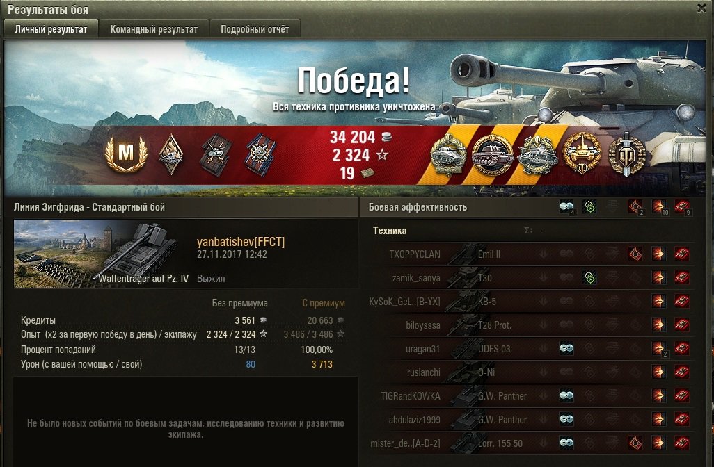 Самый комфортный уровень в world of tanks