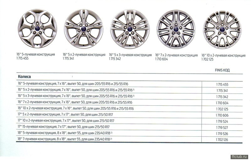 Размер литых дисков форд фокус 2. Типоразмеры дисков Форд фокус 2. Параметры дисков Ford Focus 2. Колёса Форд фокус 2 размер разболтовка. Диаметр дисков на Форд фокус 2.