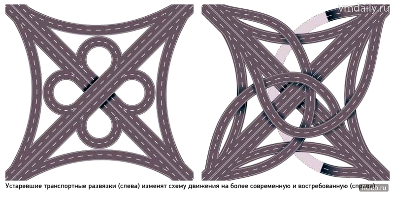 Клеверная развязка схема