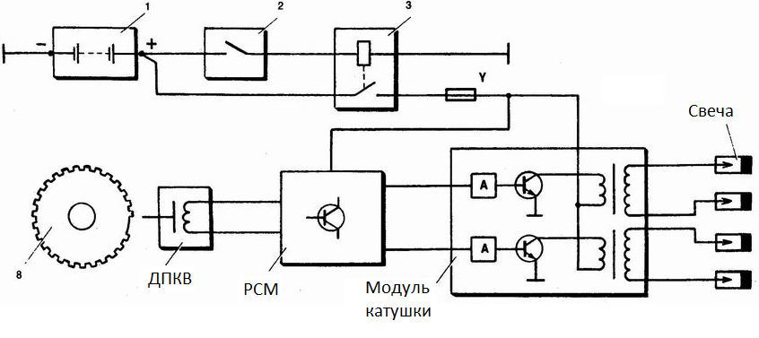 ВВ провода - Lada 2114, 1,6 л, 2011 года тюнинг DRIVE2