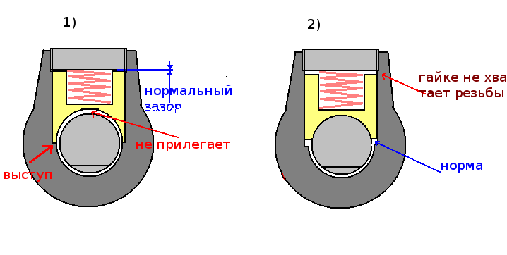 Ремонт рулевой рейки Тигуан