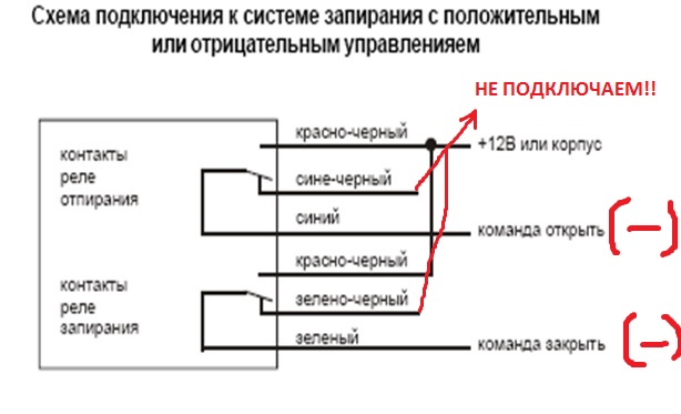 Установка сигнализации своими силами. (Р) (с. 17) - Ford Focus 1