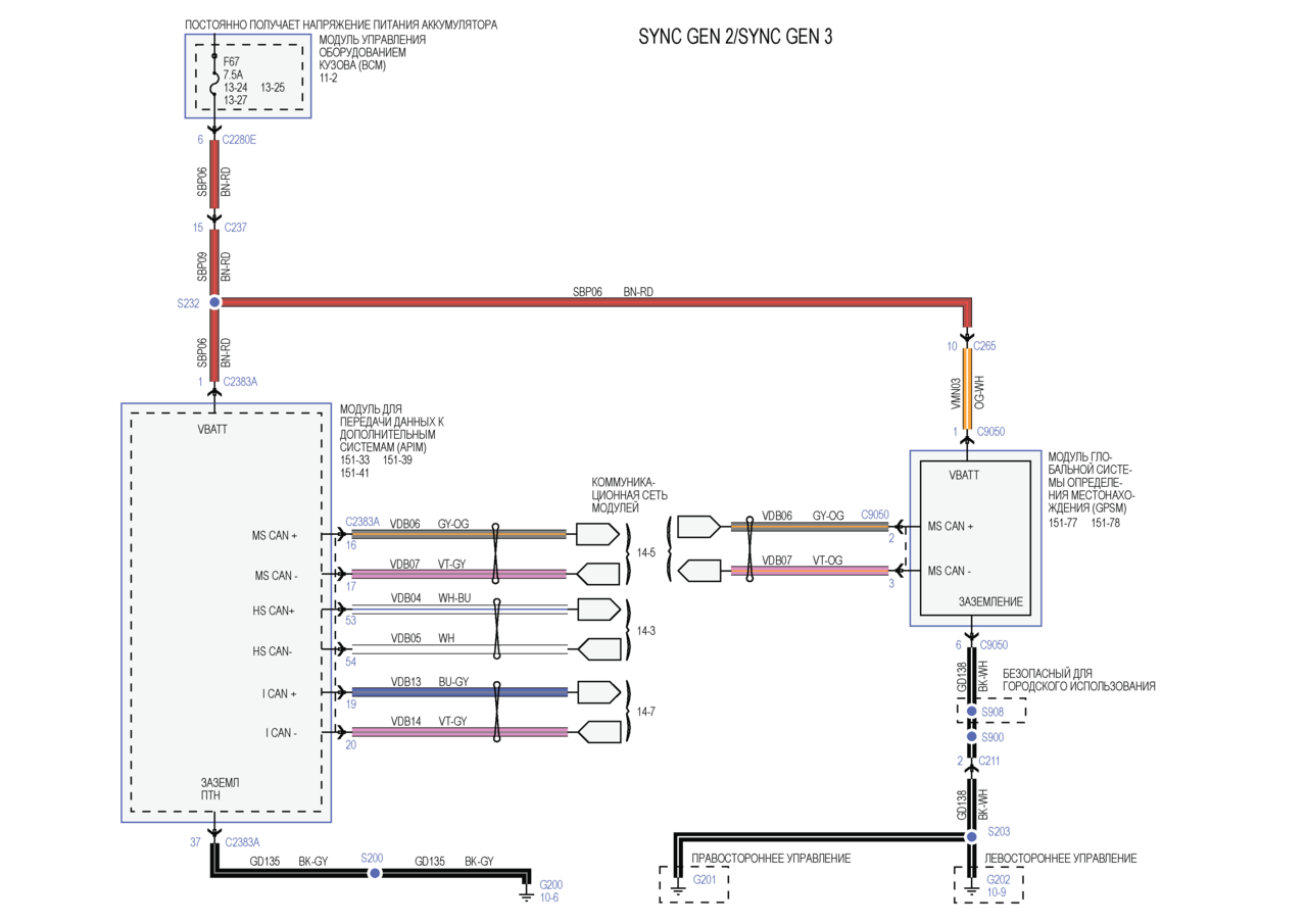 Схема форд фокус 3 хэтчбек. Форд фокус sync 3 wiring diagram. Проводка синк 2 Форд. Характеристика контроллера Esuse на фф2. Отображение значений с TPMS В apim Ford Focus mk3.