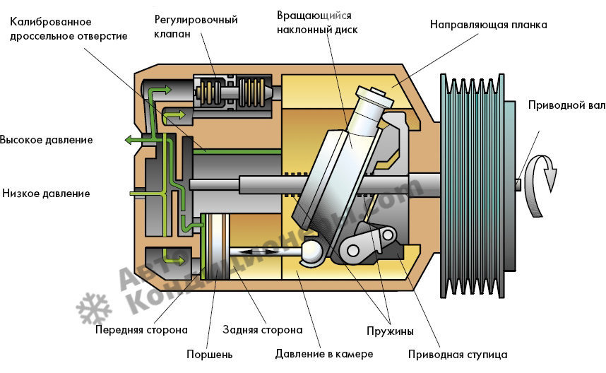 Кольца кондиционера нексия