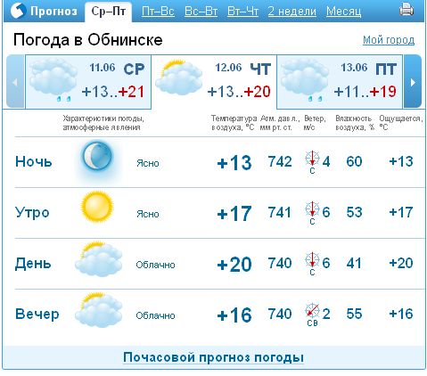 Погода в обнинске на завтра по часам