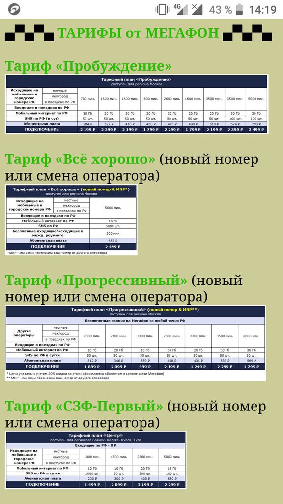 Как выбрать оператора сотовой связи и тариф для смартфона