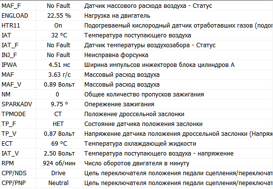 20 расход воздуха. Фокус 2 115 сил массовый расход воздуха. Массовый расход воздуха формула. Транзит 2.2 расход воздуха г/сек. МАФ расход воздуха на ХХ Форд Мондео 2 1,8 Zetec.