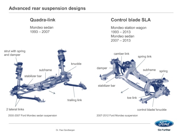 Задняя подвеска форд мондео 4 седан схема с названиями