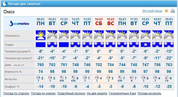 Погода в саранске на сегодня по часам. Погода в Туймазах. Метео.