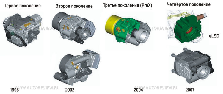 Форд куга постоянный полный привод