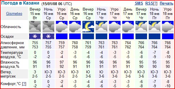 Погода в Казани.