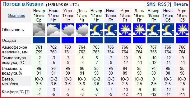 Погода казань на 10 дней 2024 года. Погода в Казани. Температура в Казани. Пагода сегодня вказане.