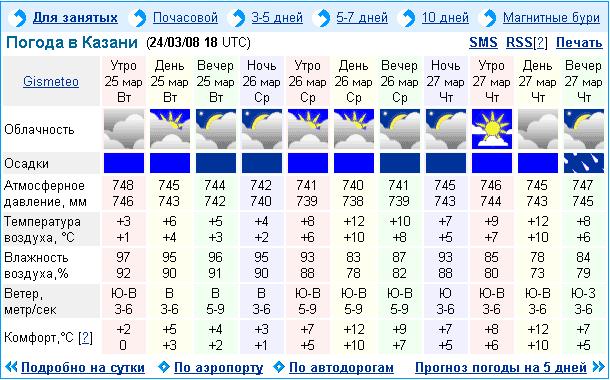 Погода ахтубинск на 10 дней гисметео. Гисметео. Точный прогноз погоды. Температура на завтра. Прогноз погоды на неделю.